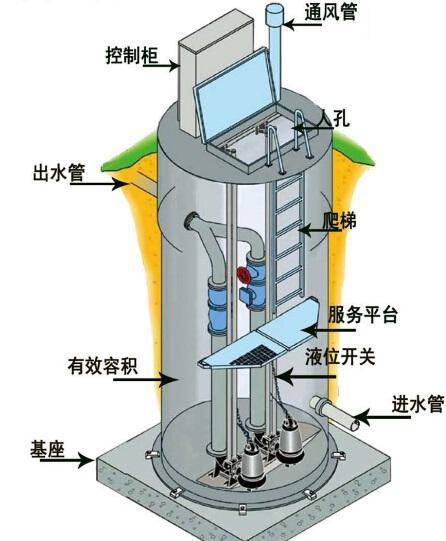 盐城一体化污水提升泵内部结构图